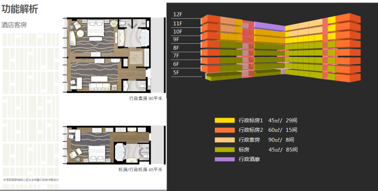 [浙江]东部新城水乡邻里酒店建筑方案文本-酒店客房