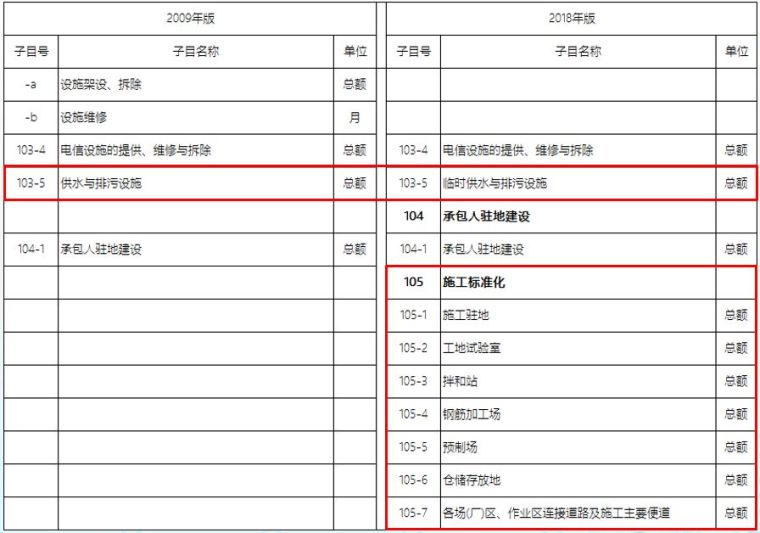 20年公路造价师揭秘18版公路施工招标文件_10