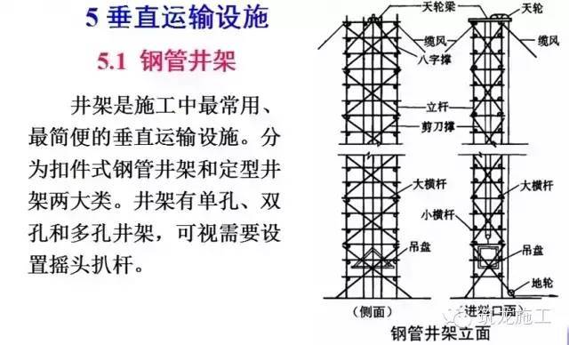 五大点轻松学会脚手架施工，也就那么回事儿！-QQ截图20150707105216.jpg