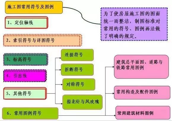 圆形高层文化演艺中心建筑设计施工图下载资料下载-施工图常用符号、图例大全，新手老手都值得看看！