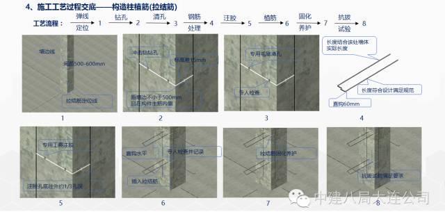 一次BIM技术与施工全过程的完美融合_16