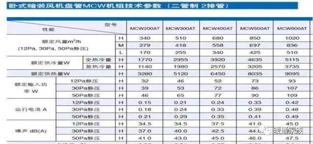 大神说风机盘管选型，看这篇就够了_38