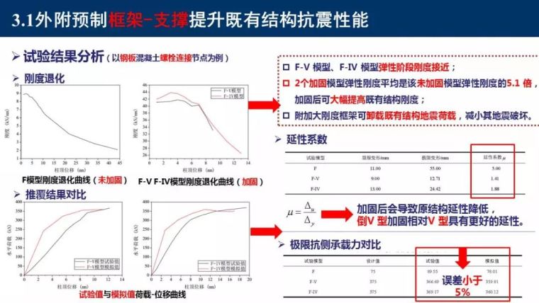 东南大学吴刚：村镇建筑整体抗震性能提升新技术_57