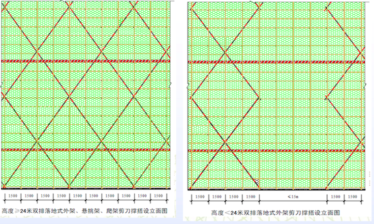 建筑施工安全管理及扣件式脚手架安全管理（图文丰富）-剪刀撑搭设示意图