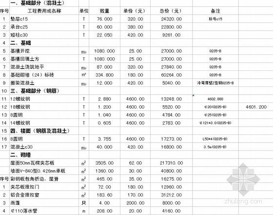 钢结构厂房预算报价实例