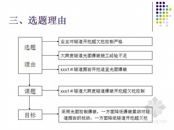 隧道开挖质量控制QC资料下载-[QC]运用QC方法控制隧道开挖施工质量