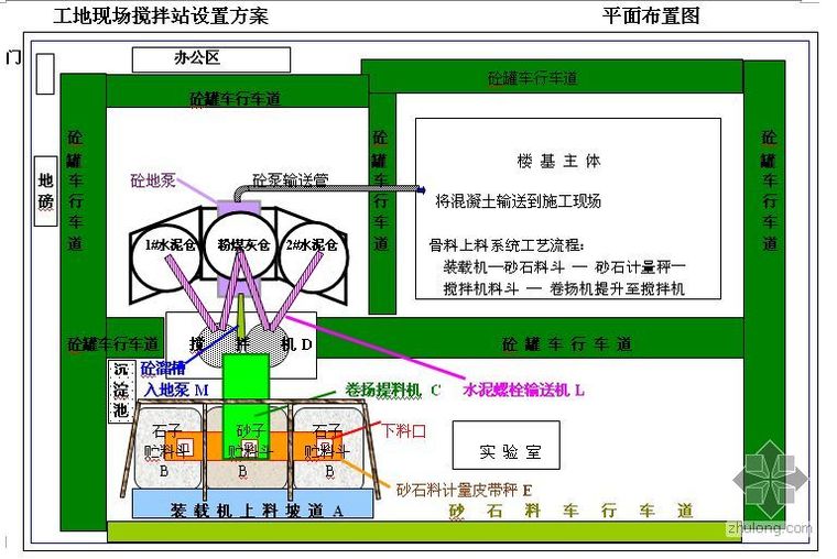 施工现场配置机械设备资料下载-施工现场搅拌站设备配置方案