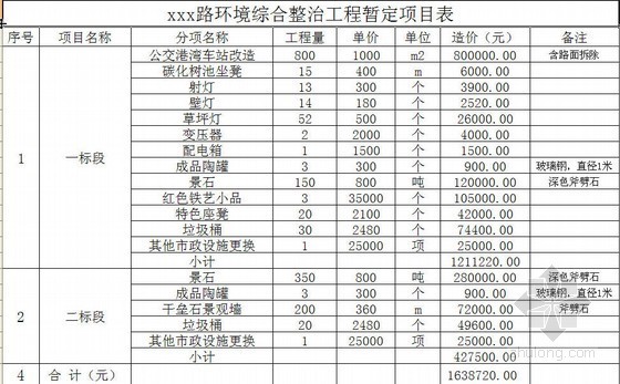 山东某道路环境综合治理工程预算书实例（2011-02）- 