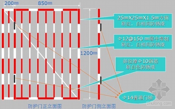 施工物料提升机安全防护资料下载-物料提升机卸料平台自闭式安全防护门研发与应用（QC成果 PPT）