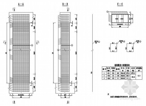 薄壁墩设计资料下载-20米空心板薄壁墩扩大基础墩身钢筋节点详图设计
