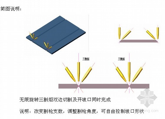 [浙江]大型钢结构厂房监理大纲（跨度33m 8万㎡ 附图）-钢板材切割简图 