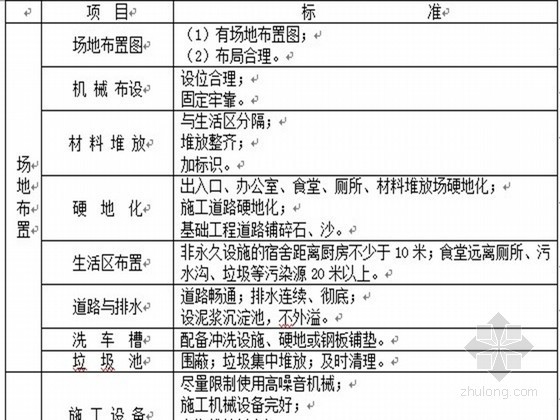 钻孔灌注桩工程安全文明施工措施及环境保护-节选 