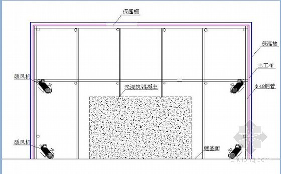 [QC成果]高原严寒地区冬季混凝土施工方法创新-暖棚搭设示意图 