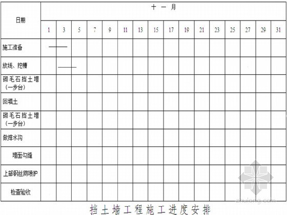 会所施工进度计划资料下载-[山东]高档会所场地毛石挡土墙施工方案