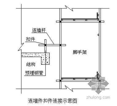 钢管架警示牌资料下载-江苏省某综合楼扣件式钢管脚手架施工方案
