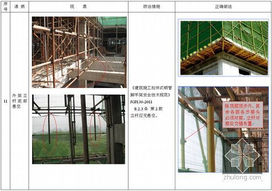 超全面建筑工程施工安全通病防治手册（近300页 丰富清晰图片）-外架立杆底部悬空