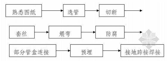 给排水word版资料下载-弱电系统工程部分规程word版