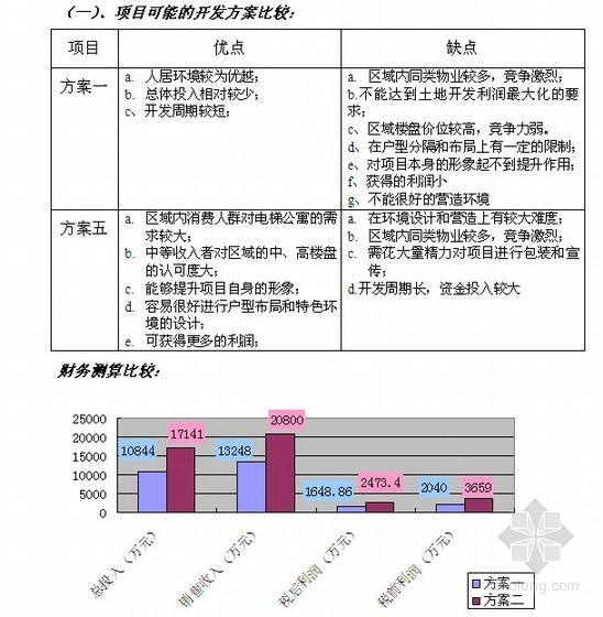 房地产可研究性报告实例资料下载-[成都]某房地产项目可行性研究报告范本