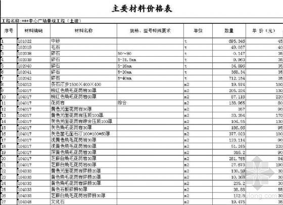 土建景观工程资料下载-江苏某中心广场景观工程（土建）预算书