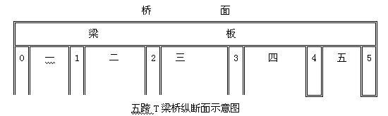 上海拱桥拆除方案资料下载-桥梁工程双曲拱桥拆除施工方案
