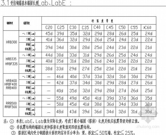 PKPM住宅房屋资料下载-[设计院]通用多层底框住宅结构设计说明