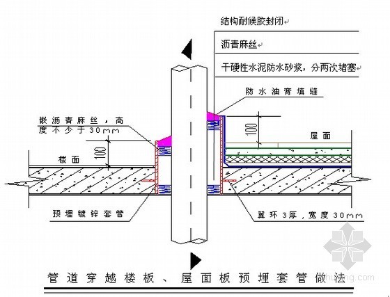 建筑工程施工质量防渗漏、防开裂重点控制措施（附防水节点图）-埋套管做法 