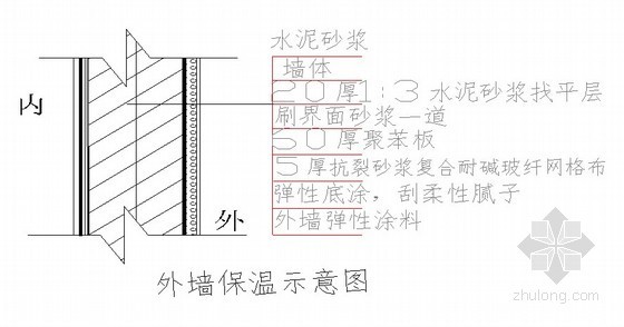 住宅外墙构造详图资料下载-[山东]高层住宅外墙保温施工方案（聚苯板 挤塑板 岩棉板）