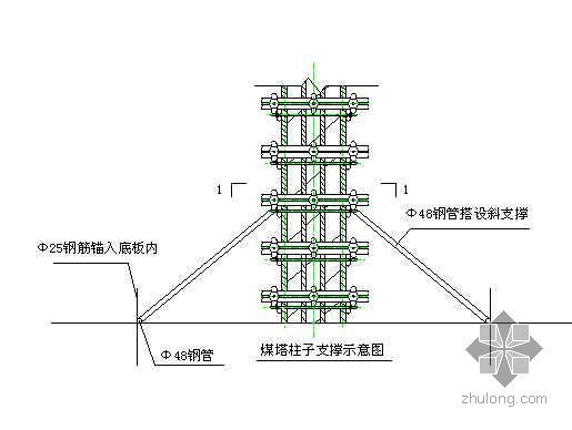 墙体高支撑方案资料下载-唐山某钢铁厂焦化工程煤塔结构施工方案（高74.6m ）