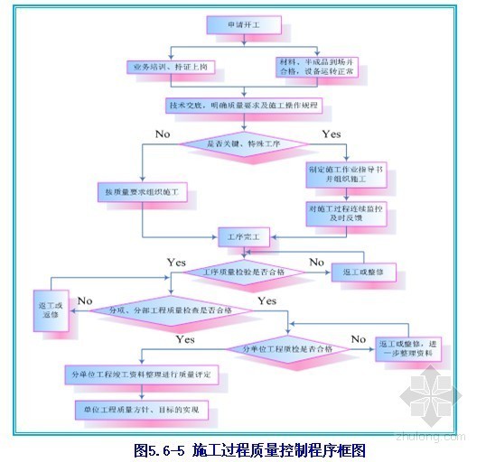 机场项目公司施工组织设计资料下载-[天津]机场扩建配套交通土建工程施工组织设计（技术标）