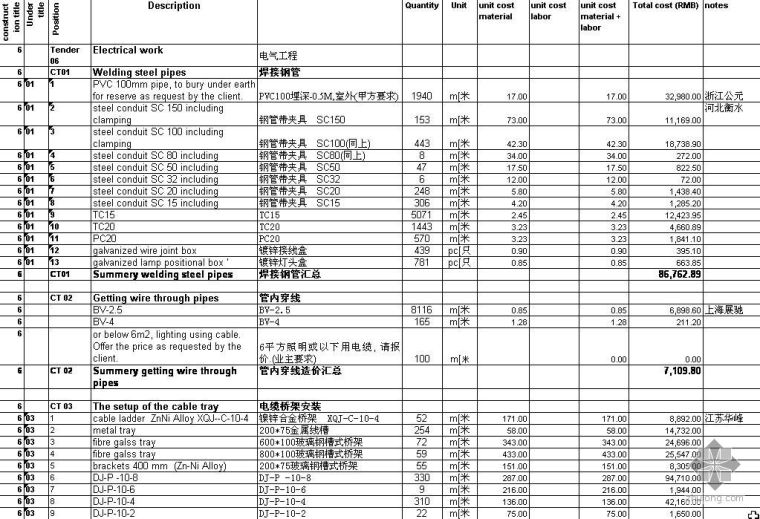 工程量清单实例中英文资料下载-上海某项目安装工程中英文报价实例