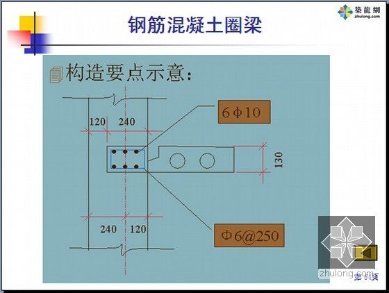 [造价基础]名校编制房屋建筑学全套图文精讲769页(超多附图 共十三章)-钢筋混凝土圈梁