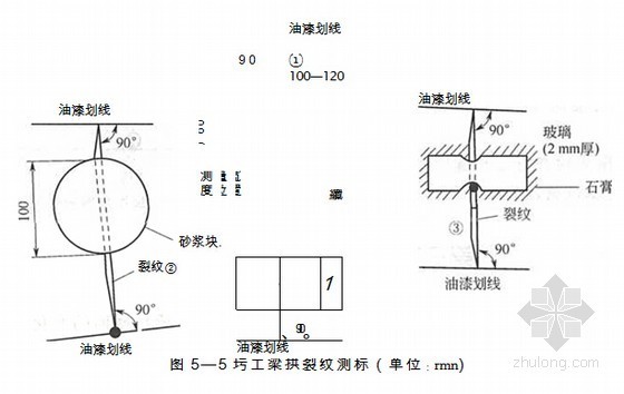 铁路桥隧工岗位技能培训讲义325页-圬工梁拱裂纹测标