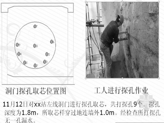 [PPT]轨道交通区间隧道盾构始发节点验收-探孔作业 