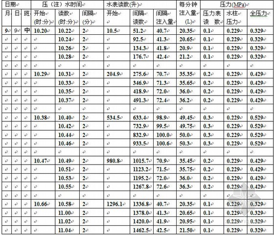 风力发电基础二次灌浆资料下载-水库大坝坝体充填及基础帷幕灌浆计算书