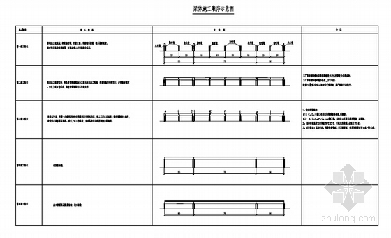 [河南]桥宽25.5米～32.5m含等宽及变宽现浇预应力连续箱梁高架桥施工图503张-梁体施工顺序图