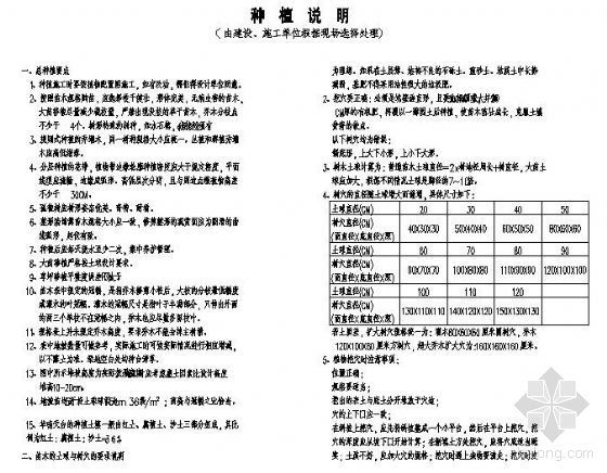 滨湖公园设计说明资料下载-某职业学院体育休闲公园种植设计说明