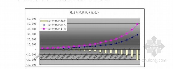 房地产行业分析报告(保障性住房)-地方财政情况 