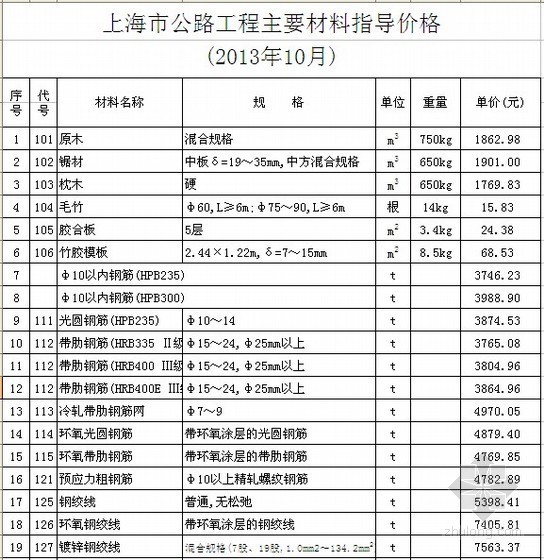 2013公路工程清单资料下载-[上海]2013年10月公路工程材料价格信息（含机械台班价格）