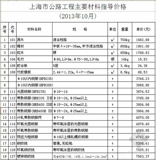 上海市公路工程资料下载-[上海]2013年10月公路工程材料价格信息（含机械台班价格）