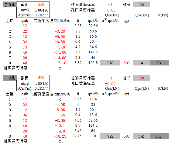 桩柱计算书_3