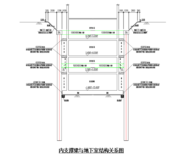 国际贸易中心基坑内支撑拆除安全专项施工方案_2