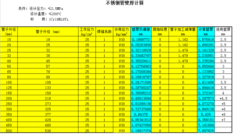 碳钢及不锈钢壁厚计算表_2