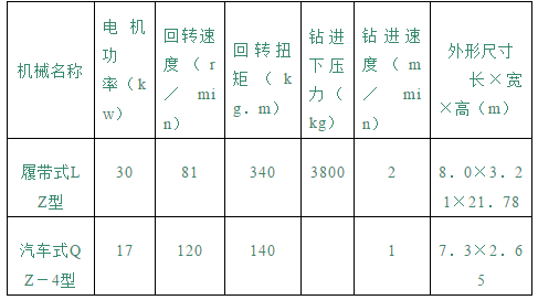 混凝土灌注桩冬施方案资料下载-长螺旋钻成孔灌注桩