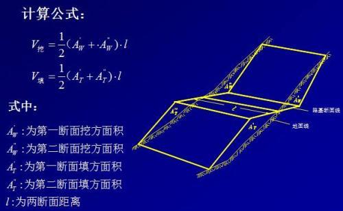 填挖方计算图资料下载-土石方计算，就是这么简单