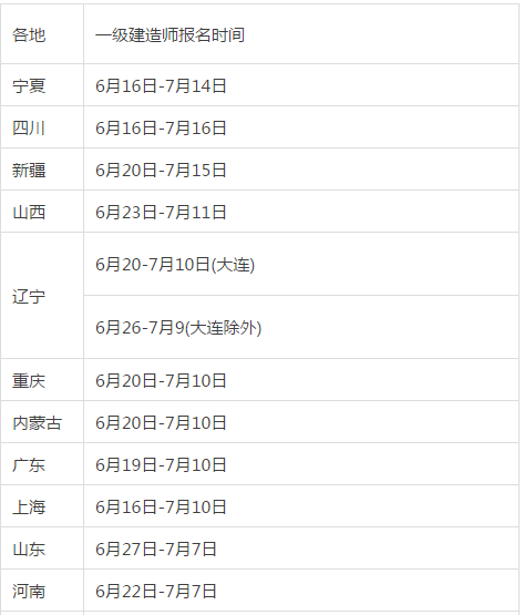 湖南省一级建造师报名时间资料下载-一级建造师：​2018年度各省报名时间！