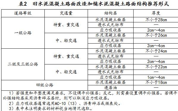 水泥混凝土路面病害处治及加铺关键技术，完全掌握的人都晋升了！_20