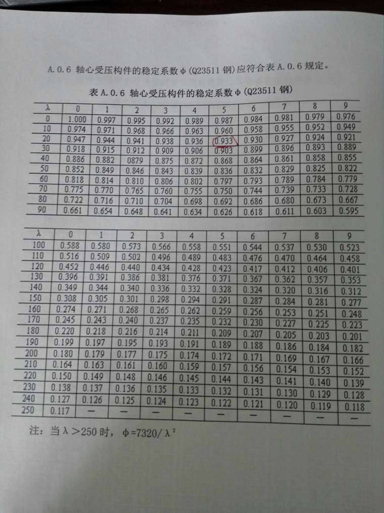 脚手架的受力计算资料下载-脚手架受力计算