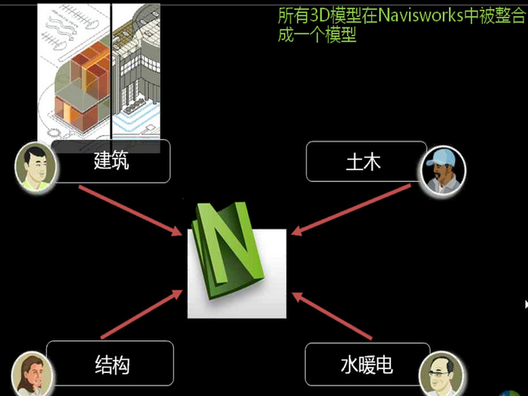 第六讲Navisworks高级应用二-模型整合