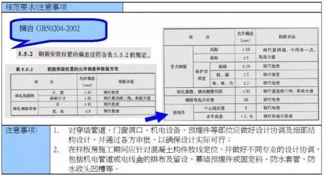 混凝土结构施工质量通病案例分析！_2