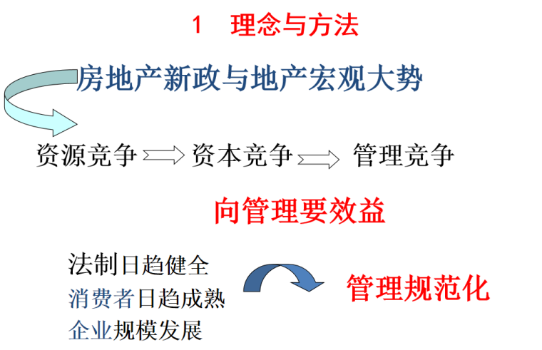 房地产企业全过程成本管理-理念与方法